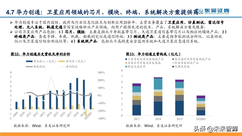 卫星互联网专题报告：纳入新基建，产业链加速发展