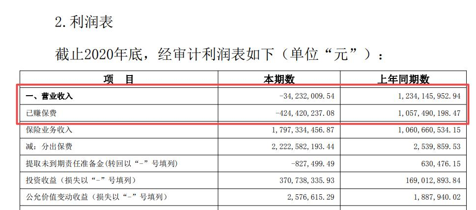 营收净利为负且依赖分红险 和泰人寿股权四成质押需警惕