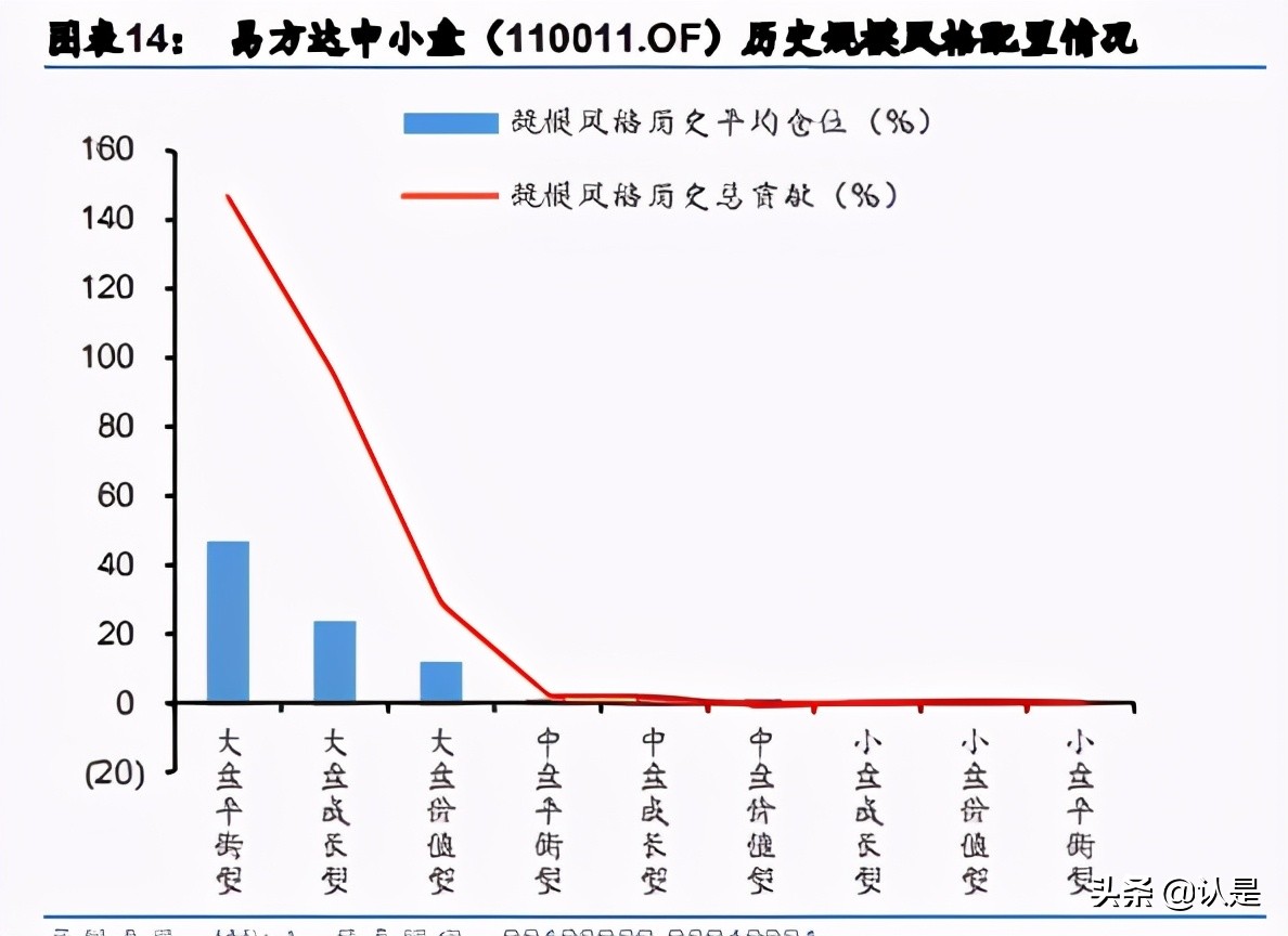 基金投资专题研究：选基不如选经理，经理小软件使用与分析实例