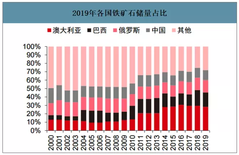 铁矿石价格要降了
