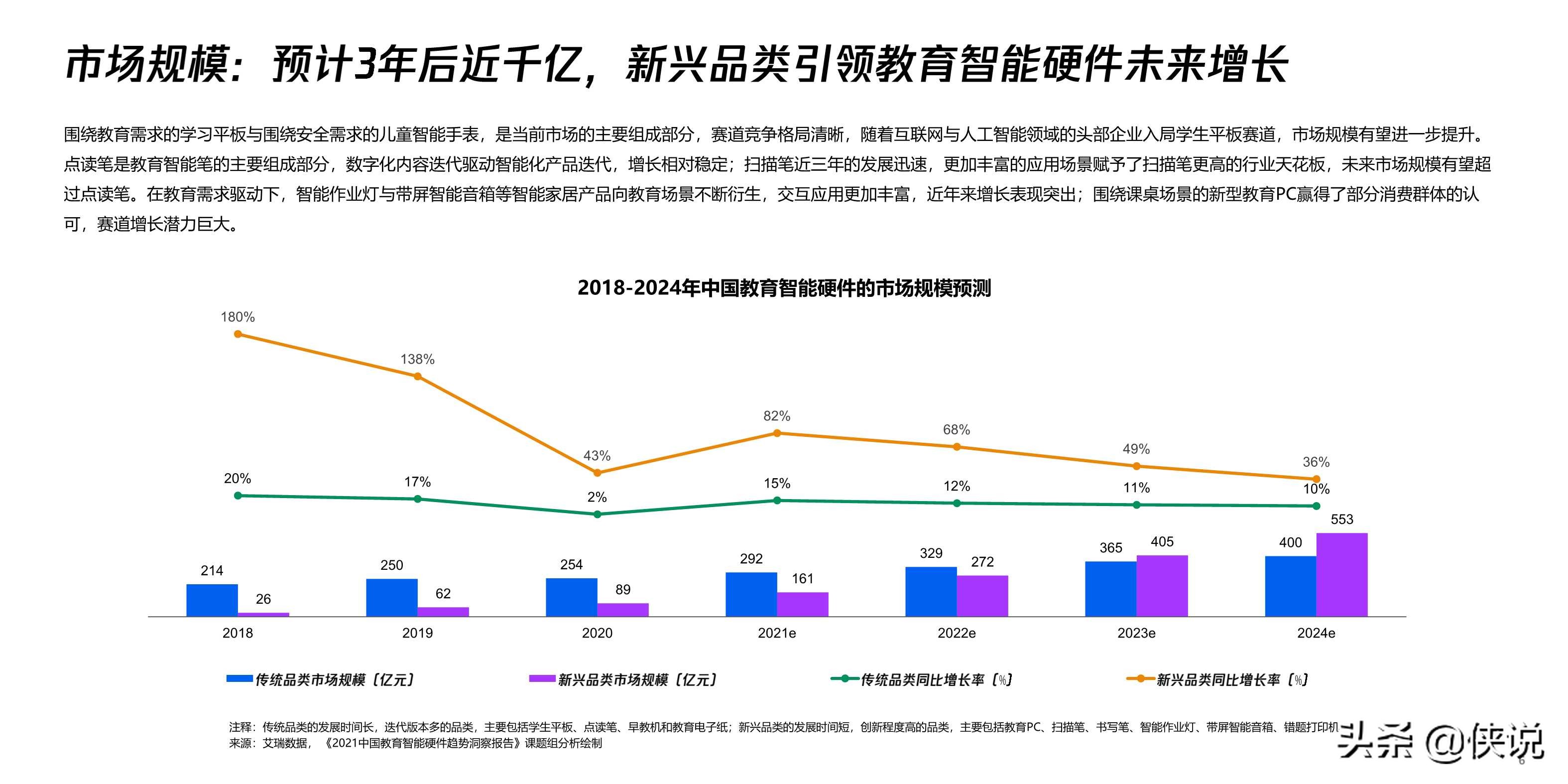 2021中国教育智能硬件趋势洞察报告