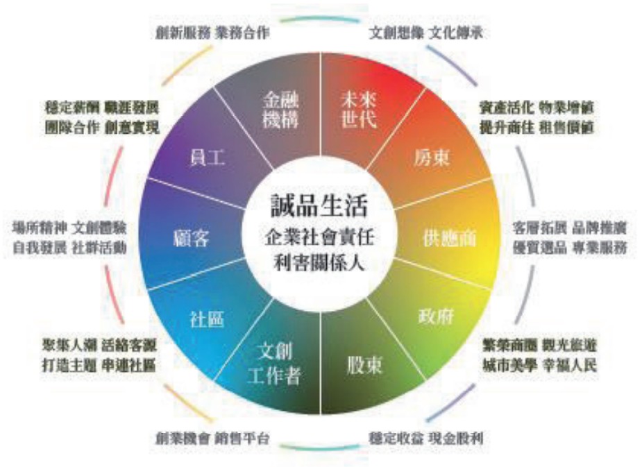 年收入10亿元的诚品生活，去年关掉十家店