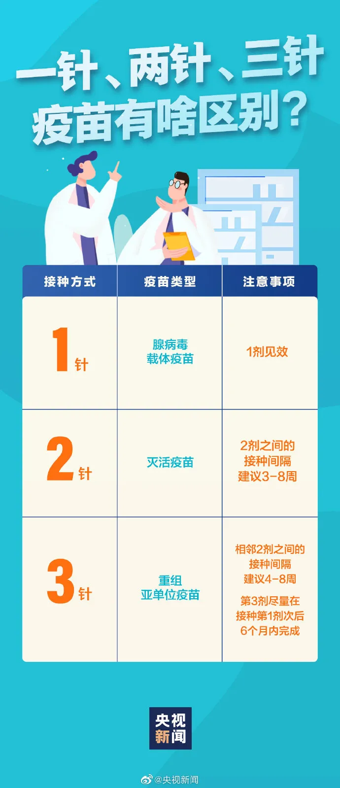 60岁及以上老年人如何预约新冠病毒疫苗?