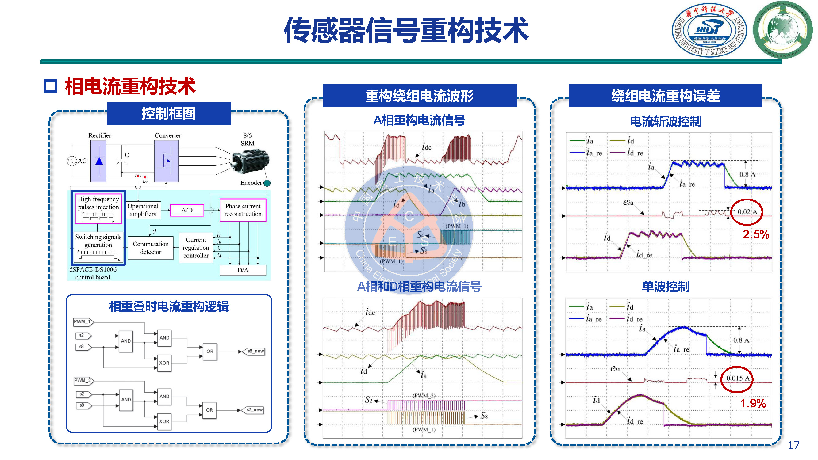 华中科技大学甘醇教授：新型开关磁阻电机驱动与控制系统