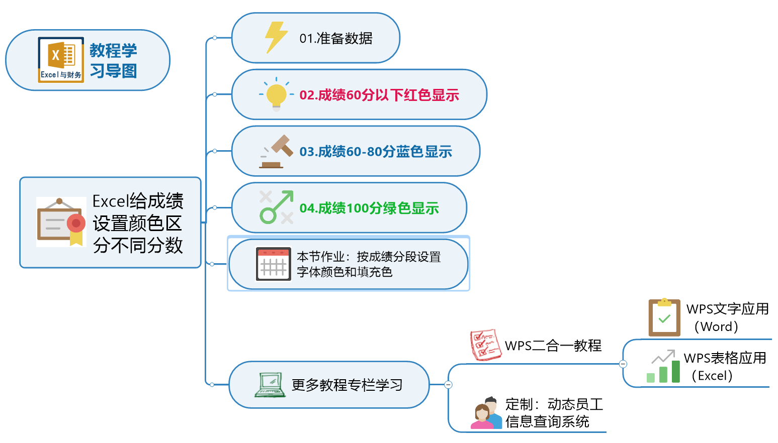 Excel轻松给数据设置颜色：让不同数据显示不同颜色