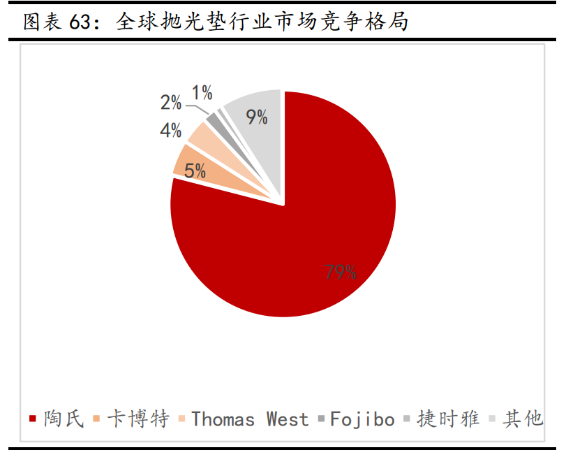 新材料行业深度报告:发展空间广阔,万亿市场爆发