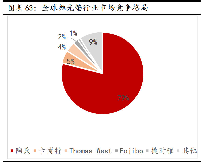 新材料行业深度报告：发展空间广阔，万亿市场爆发