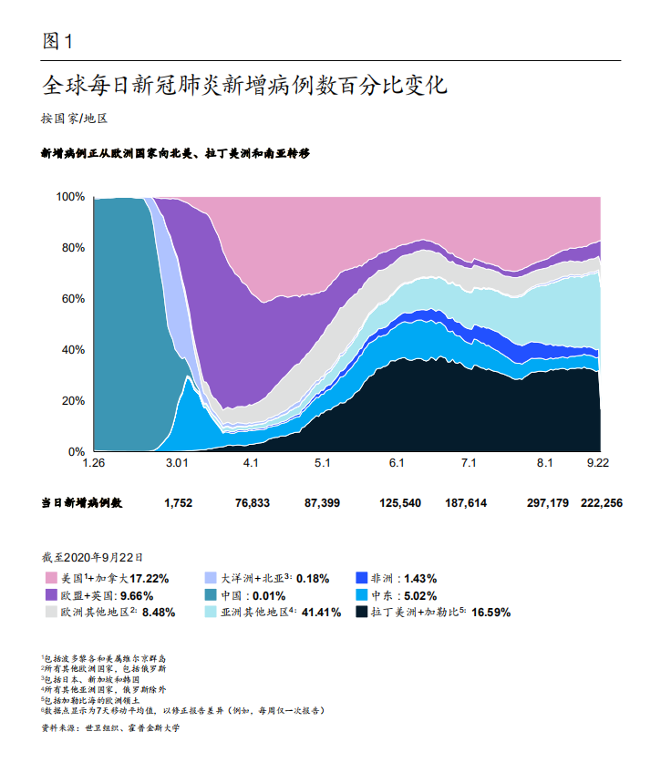 麦肯锡中国消费者报告2021：剖析中国消费市场和消费者