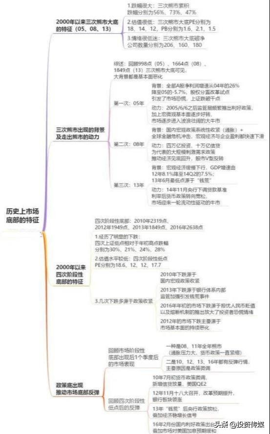 中芯国际上市有望带动半导体板块再度起飞！相