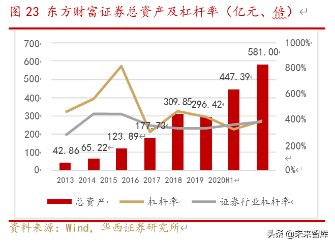 东方财富深度解析：流量积累与变现，打造互联网金融生态圈