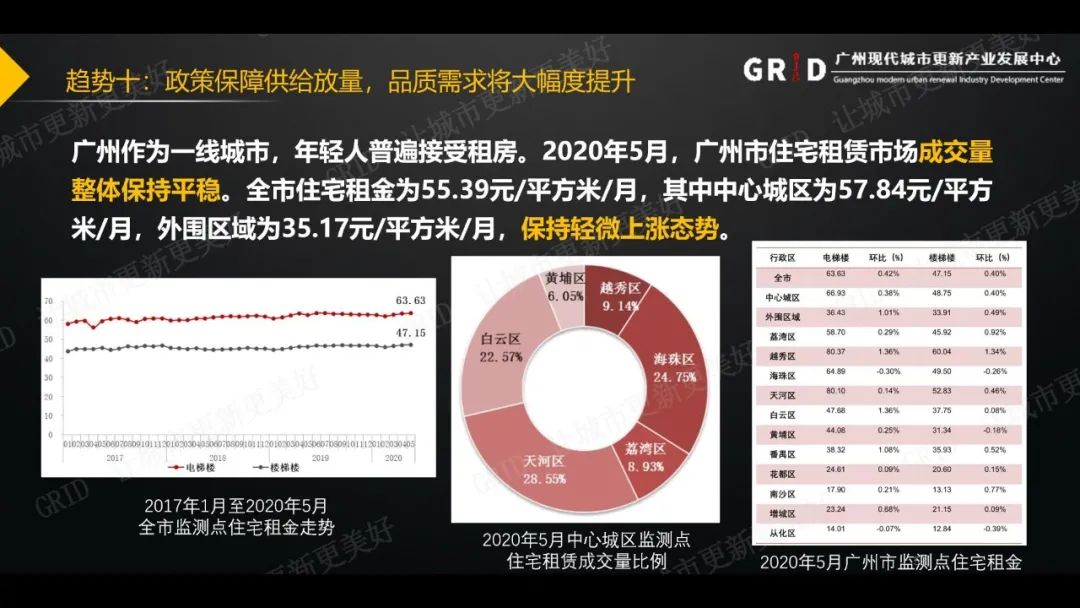 GRID受邀2020中国房地产租赁企业家领袖峰会