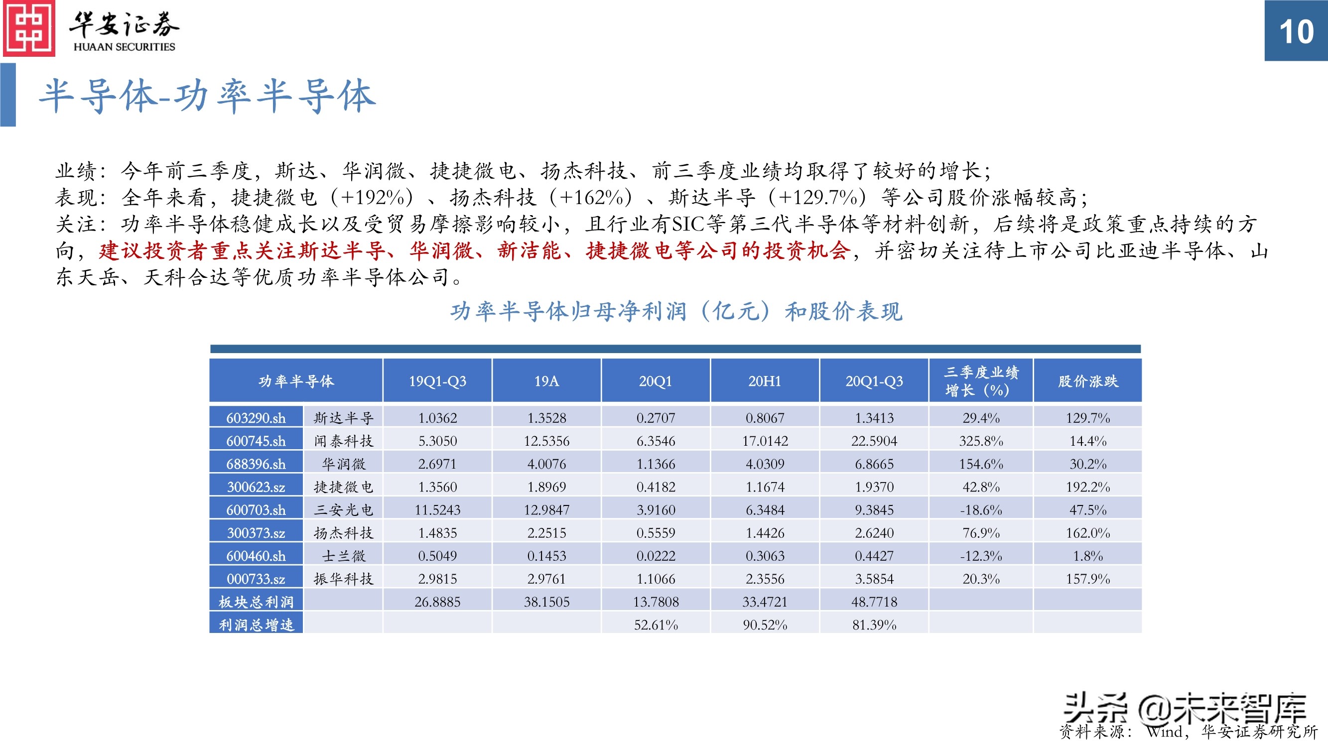 电子行业投资策略：芯片百花齐放，电子创新不止