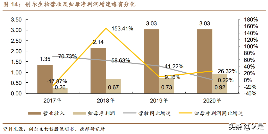 化妆品行业专题研究报告：探析功能性护肤品行业变迁