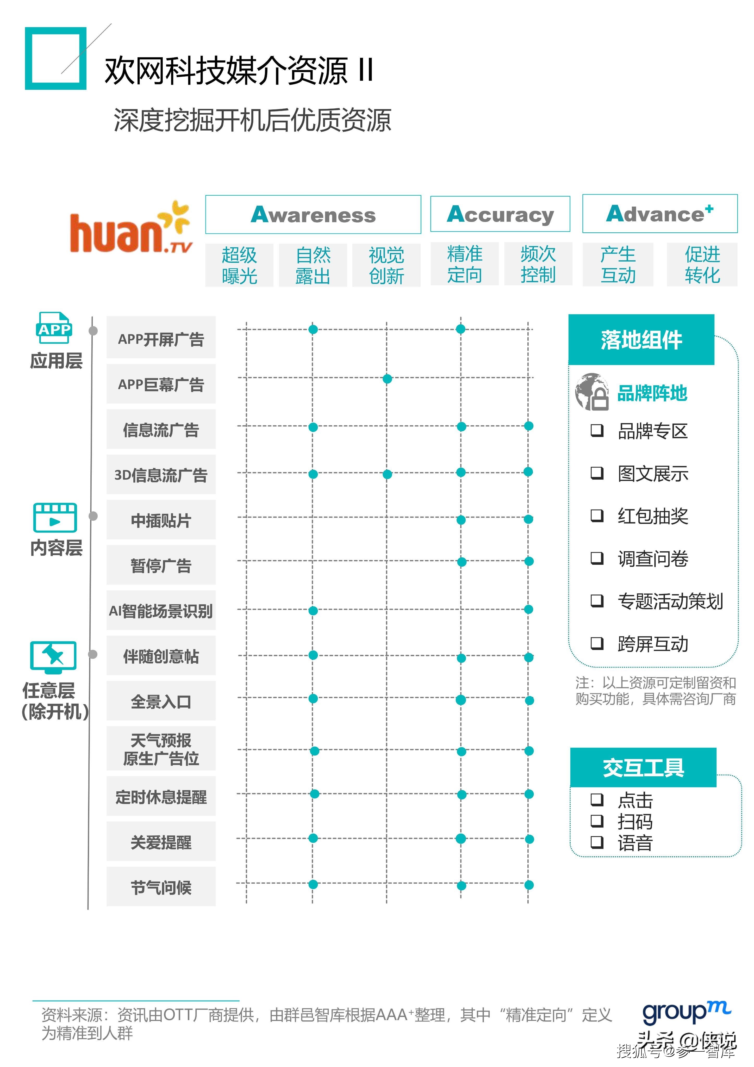 2021群邑OTT商业化白皮书（上篇）