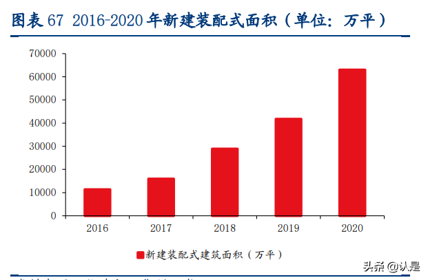 装配式建筑行业深度研究报告：行业研究工具书