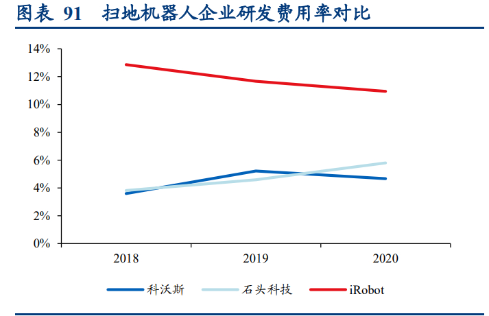 科沃斯深度研究报告：三驱动开全球之力，双品牌乘拖地之风