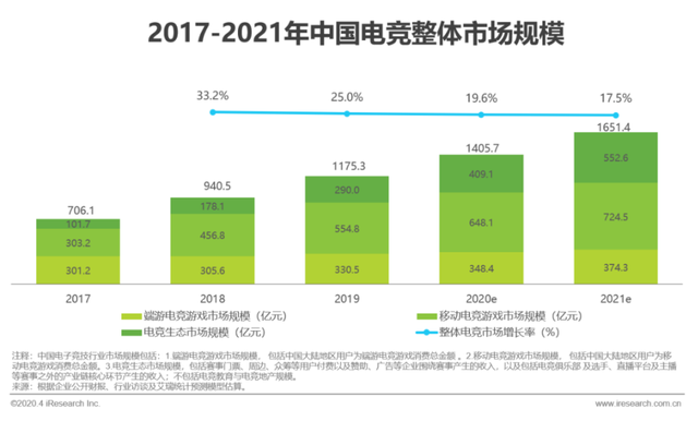 出道一年1400万粉丝，快手和平精英主播王小歪的“天时地利人和”
