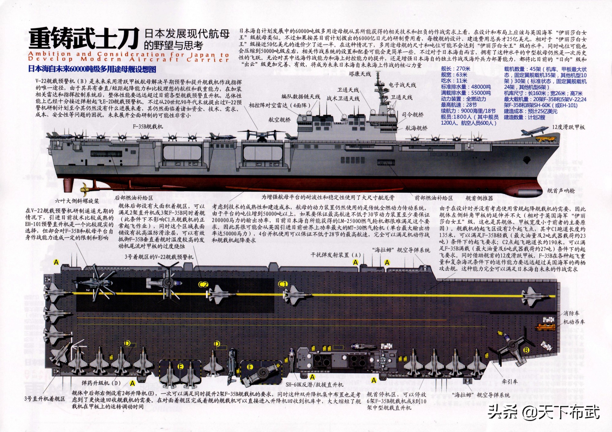 7艘准航母、7艘盾舰、舰艇总吨位50万吨，日本海