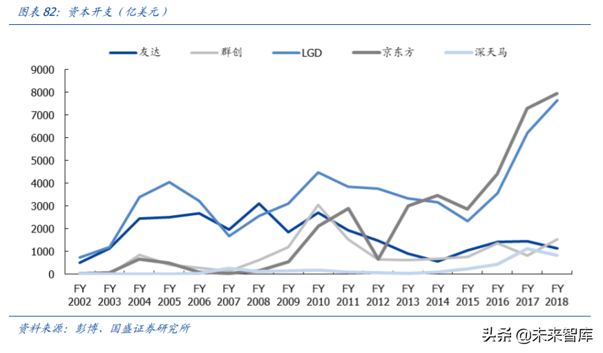 京东方A深度解析：利润与机制大拐点，有望迎来价值重估