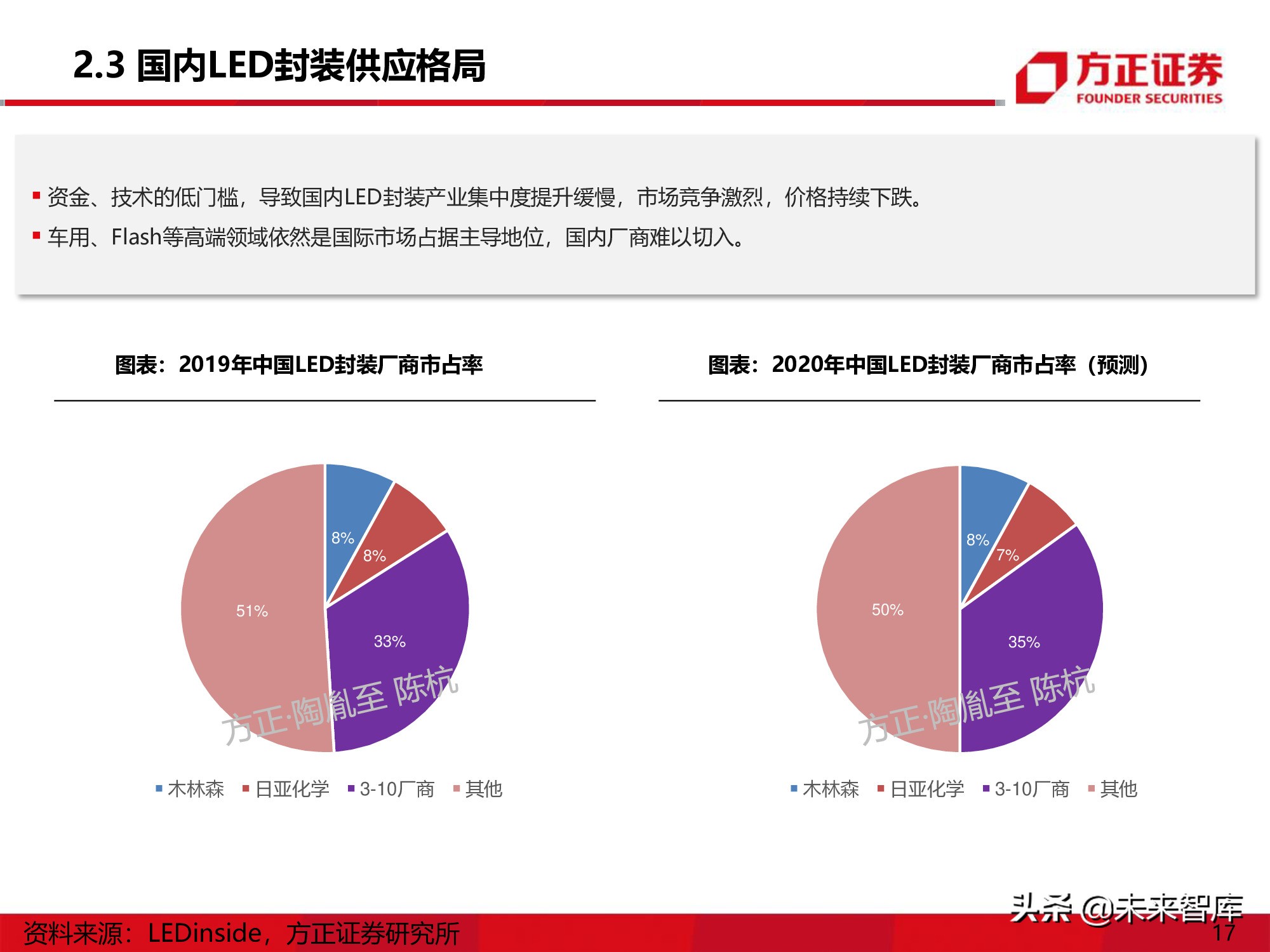 LED行业研究深度报告：Mini-LED产业应用机遇展望