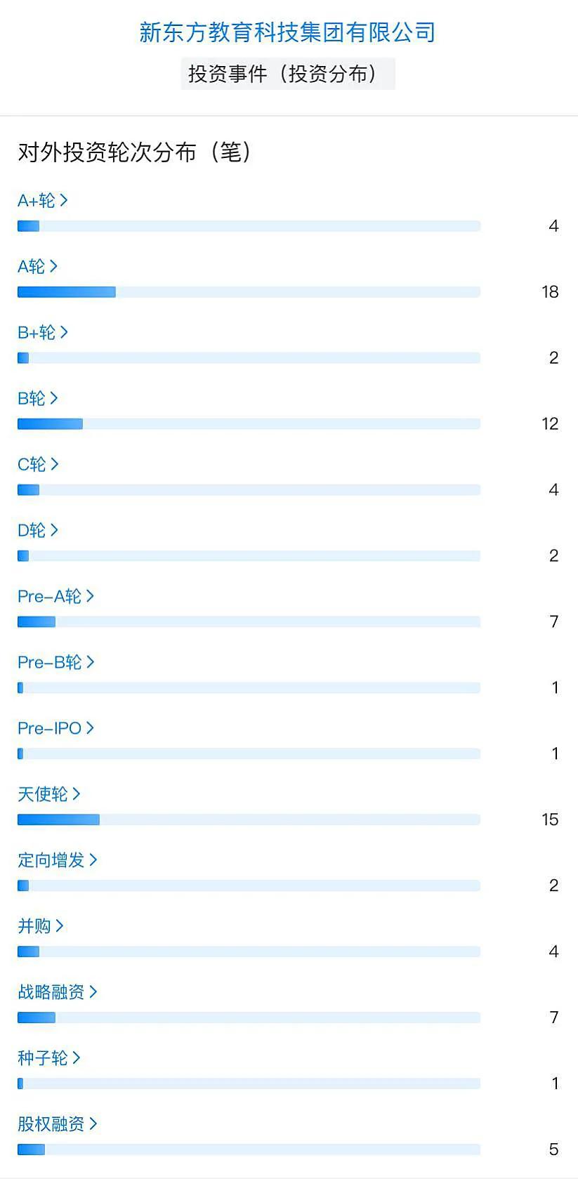 200多亿身家傍身，网红俞敏洪的投资版图
