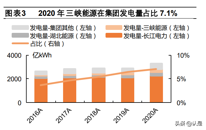 三峡能源专题研究报告：从水电到风光，从江河到海洋