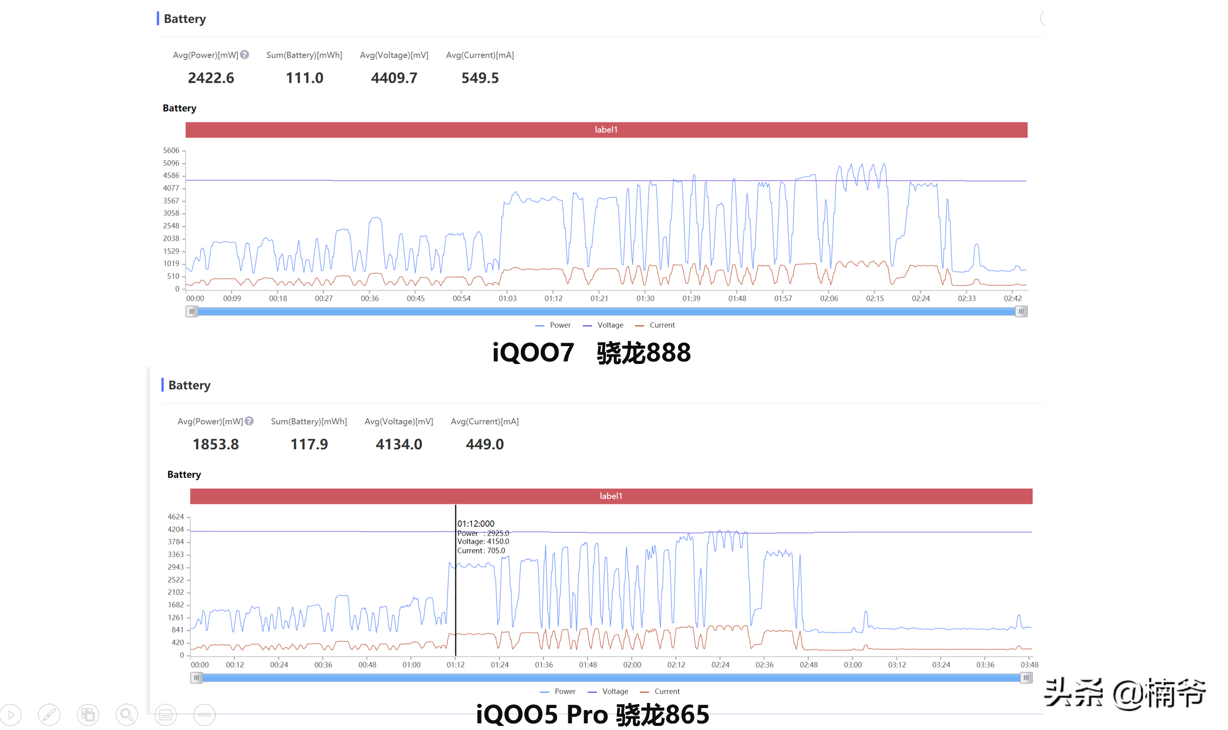 骁龙888到底行不行？iQOO7头条数码首发详测