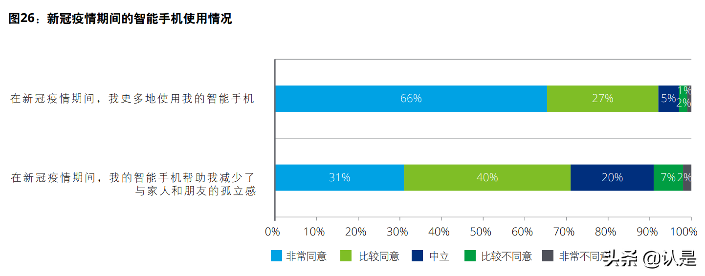 德勤中国移动消费者调查分析报告