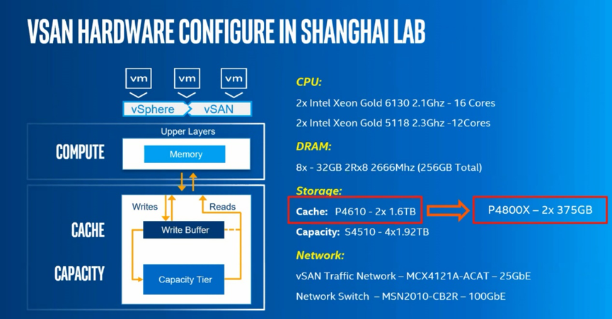 NAND SSD遇瓶颈 如何让企业级存储性能更高、成本更可控