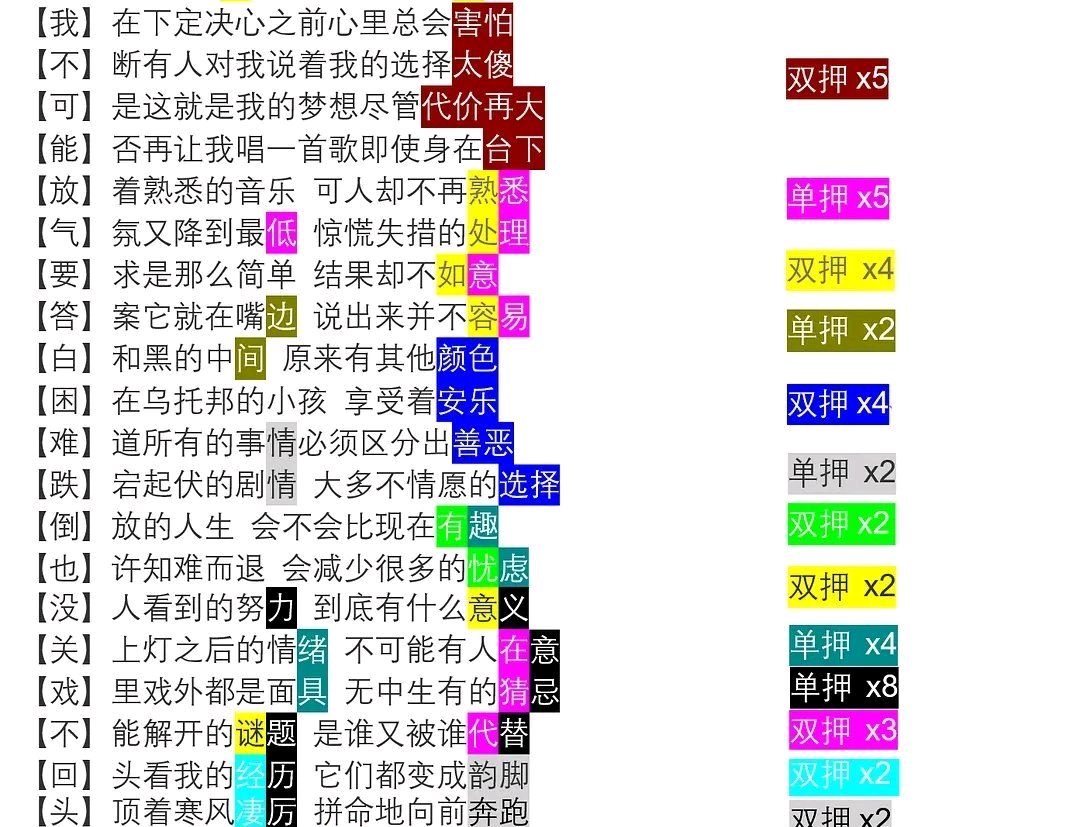 Date of Gao Fang of Yan Haoxiang of Wu Tong misdeem, vermicelli made from bean starch sends false date to go up instead popular, this operation is true pink right