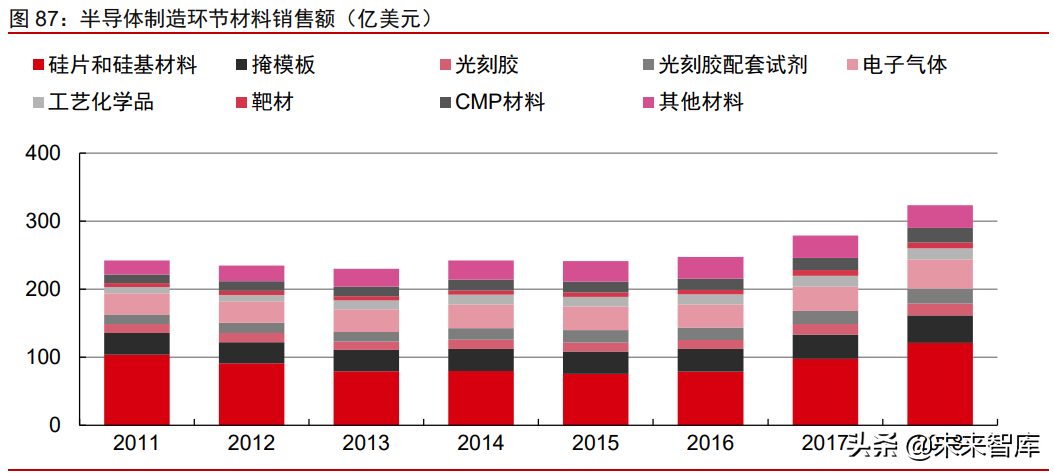 周期產業2021年下半年投資策略：周期景氣延續，成長未來可期