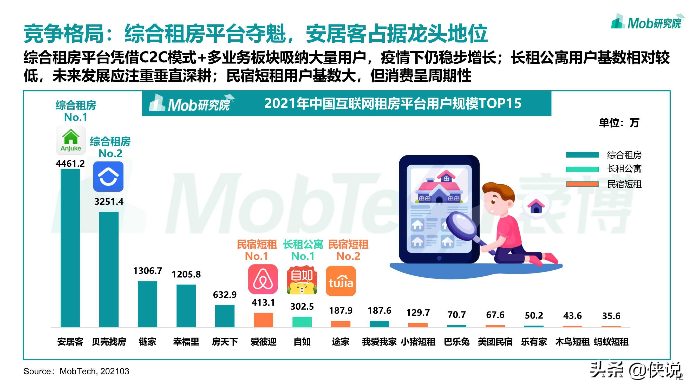 2021年互联网租房行业洞察报告（Mob研究院）