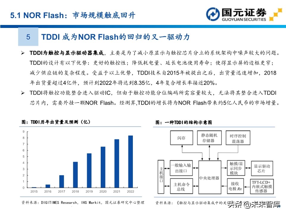 半导体行业深度报告：154页深度剖析存储芯片投资地图