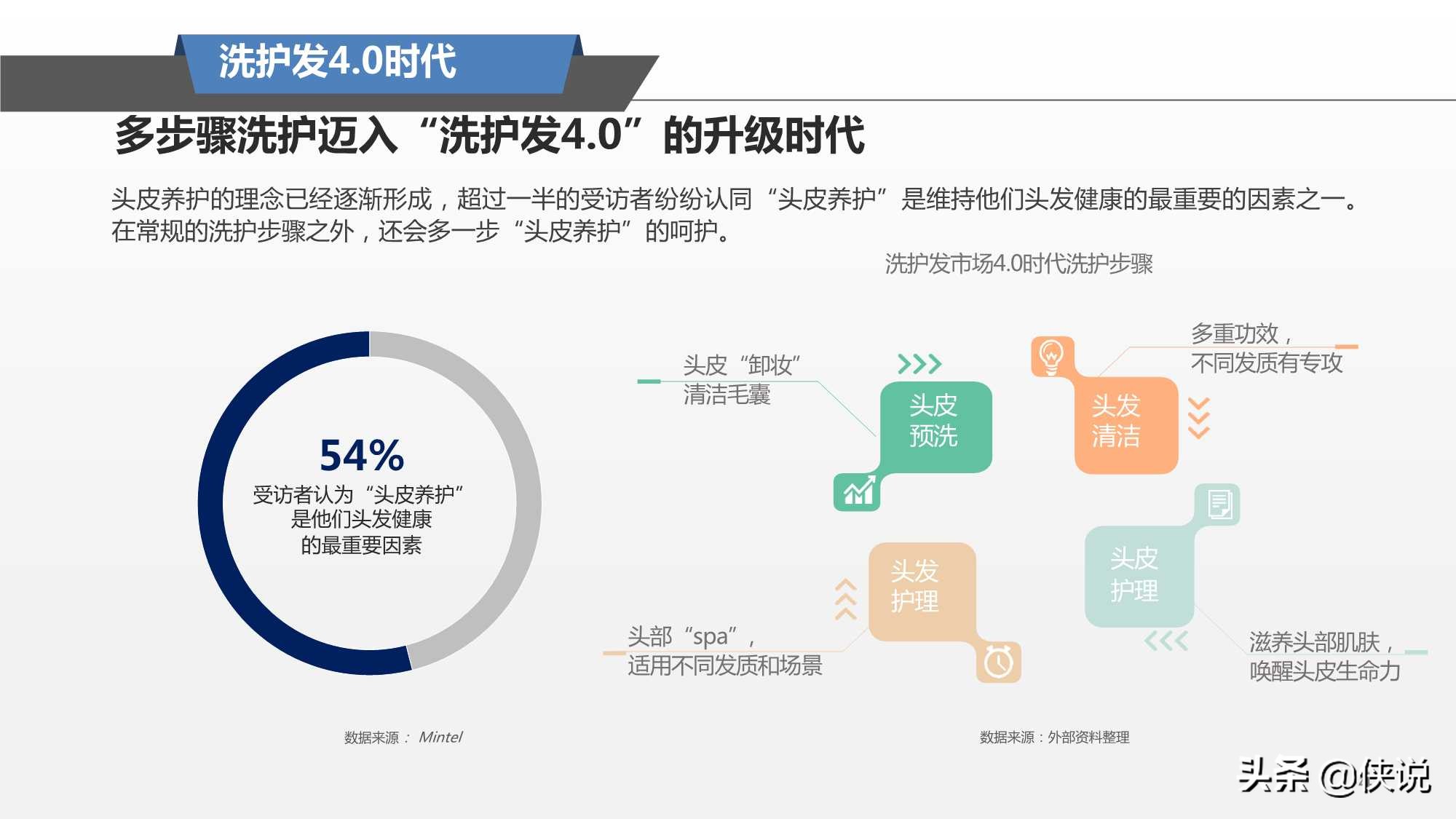 阿里研究院：2021头皮养护趋势报告