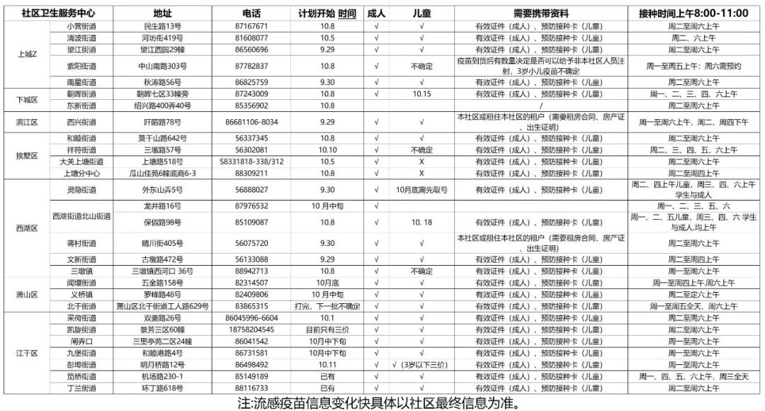 流感季來臨，這份疫苗接種攻略請收好