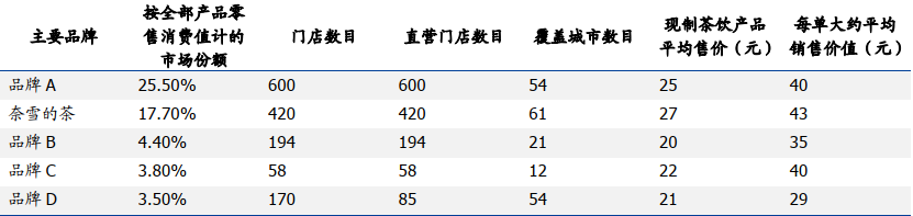 全球茶饮第一股，奈雪值得参与吗？