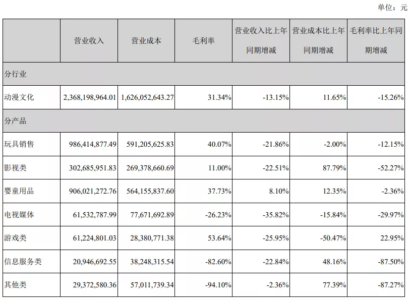 奥飞的2020：阴阳师盲盒销量超3000万元，室内乐园新开12家店