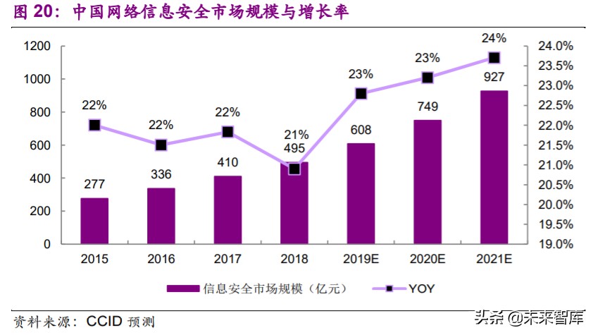计算机行业2020年下半年投资策略：看好行业发展
