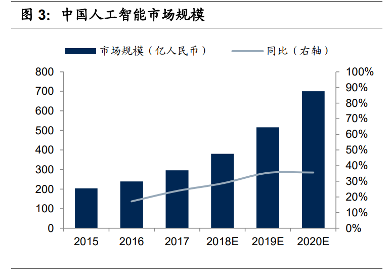 十四五规划产业投资机会分析：智能革命与内外循环