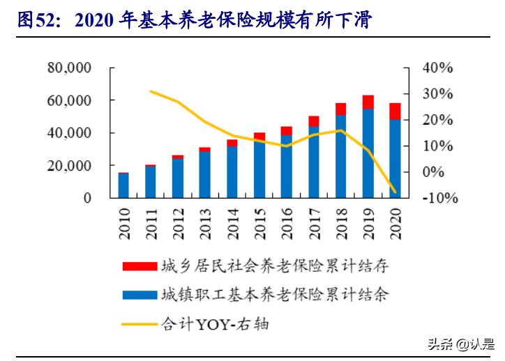 财富管理行业专题研究：基于美、日政策猜想我国第三支柱养老金