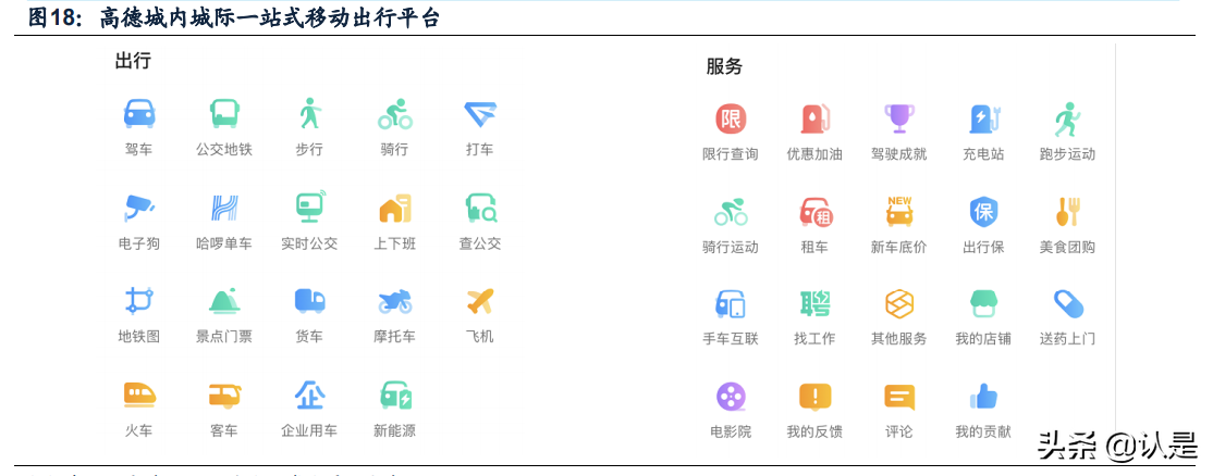 智能驾驶专题报告：循序渐进、效率优先、合作共赢