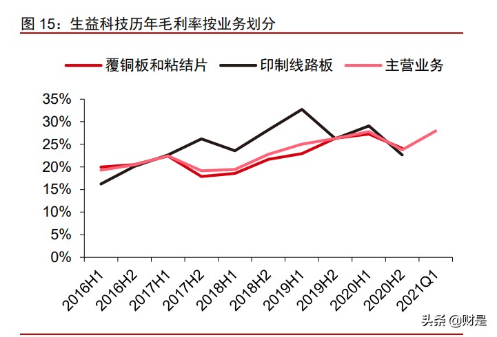 生益科技投资价值分析报告：产能扩张、结构优化支撑长期成长