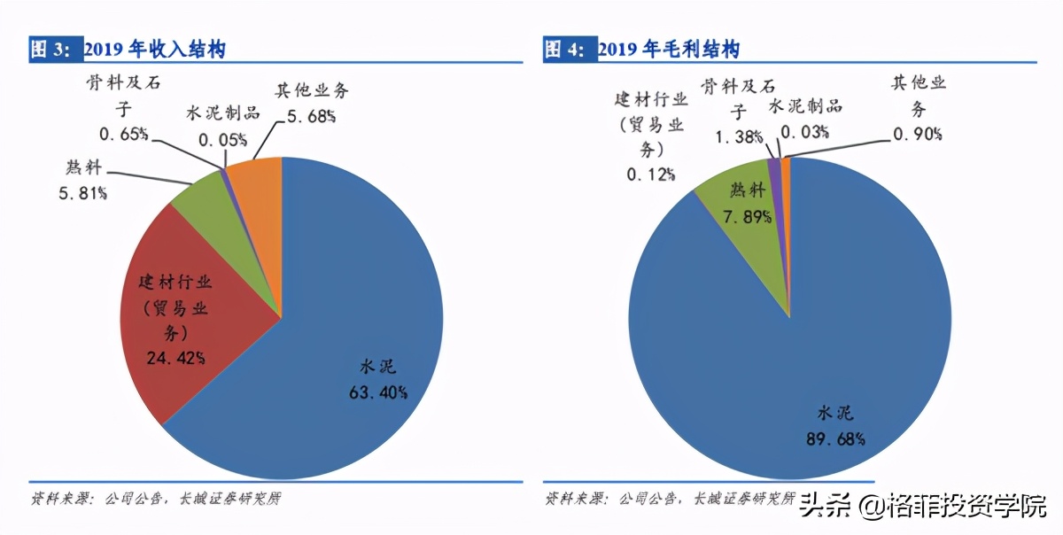 海螺水泥：再谈这家公司