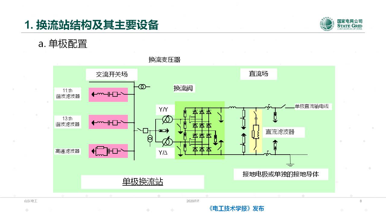 山东电力设备公司谈翀总工：换流变压器的技术发展与应用