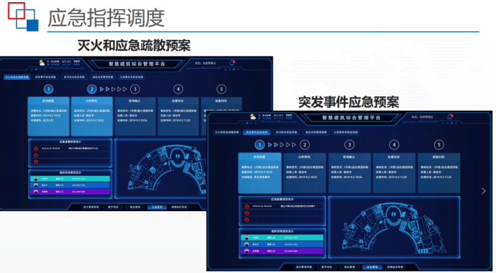 实用干货，基于BIM智慧建筑监控平台解决方案，建筑人必备