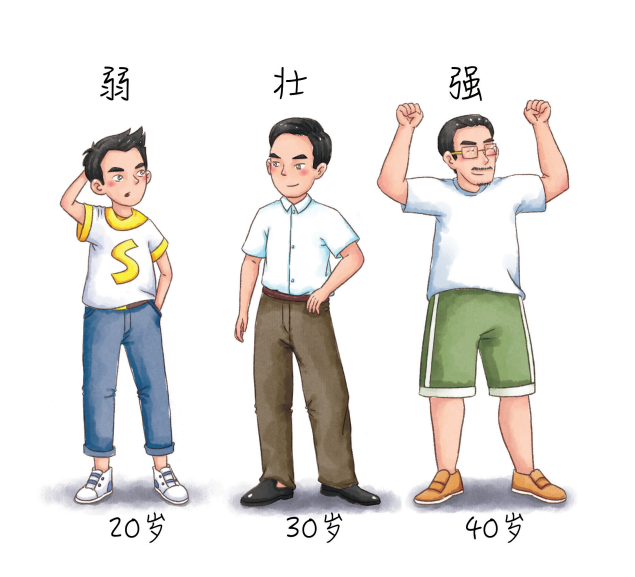 中医药文化｜中医怎么看人的形体官窍