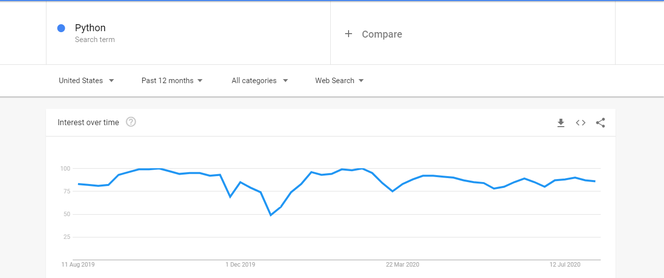 Web开发的最佳编程语言——根据IEEE Spectrum发布的2020年的报告