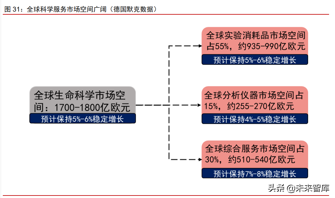 医疗健康产业2021下半年投资策略：关注疫情后时代的医药强势复苏