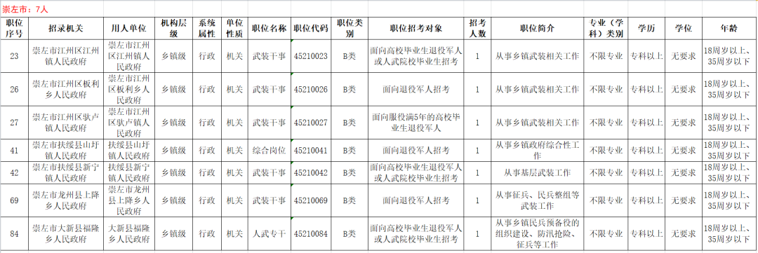 78个公务员岗位定向招录退役军人120人！2月24日开始报名