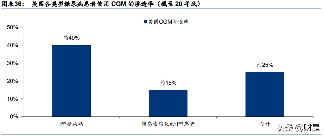 血糖监测行业研究：CGM，明日之星，未来可期